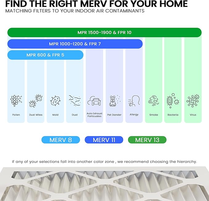 Maycold MERV 13 14x25x1 Air Filter (6-Pack), High-Efficiency Pleated AC & Furnace Filters, Actual Size: 13.70" x 24.70" x 0.75", Individually Wrapped in Plastic