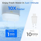 Waterdrop Large Glass Water Filter Pitcher, Eco-Friendly, with 1 NSF 53&42&372 Certified Filter, 10-Cup, Reduces PFOA/PFOS, Chlorine, Cadmium, Copper, Mercury, BPA Free, Easy to Clean, Black