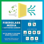 Filterbuy 18x20 Air Cleaner Filter Replacement Pads with Activated Carbon for Dynamic, Micropower Guard, PremierOne PureFlo P6100 MS-1625, and More (4-Pack)