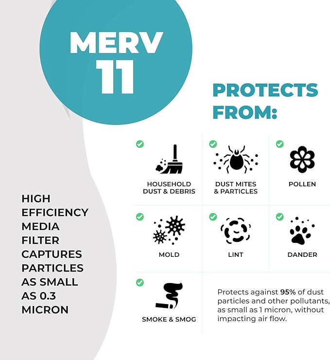 16x20x4 Air Filter Replacement MERV 11, FC100A1003 Pleated HVAC AC Furnace Filters with Wholesalehome Cleaning Cloth, 2-Pack (Actual Size: 15.94 x 19.75 x 4.38 Inches)