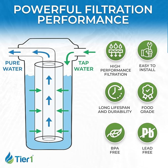 Tier1 1 Micron 10x4.5 Water Filter | Spun Wound Polypropylene Whole House Sediment Water Filter | Replacement for Pentek DGD-2501, 155359-43, SDC-45-1001, P1-10BB | 4.5 x 10 Water Filter Cartridge