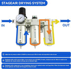 1/2" NPT Industrial Grade 3 Stage Air-Dryer-for-Compressor, Manual Drain Air-Compressor-Water-Separator-System Filter Oil for Plasma Cutter and Paint Spray,0-240 PSI,Double Filtration & Drying System