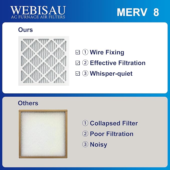 12x12x1 Air Filter MERV 8 MPR 600 6Pack Furnace Filters Pleated HVAC AC Furnace Air Filters Air Conditioner Filters for Home School (Exact size: 11 3/4"x11 3/4"x 3/4")