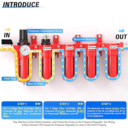 TAILONZ PNEUMATIC 0-150PSI 1/4 Inch NPT Red Industrial Grade 5 Stage Air Drying System, Particulate Filter, Coalescing Filter, Three Desiccant Dryer and Air Regulator (Manual Drainage)