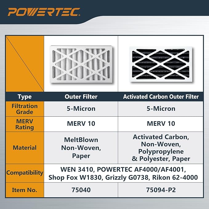 POWERTEC 5 Micron Outer Air Filter for WEN 3410, POWERTEC AF4000/AF4001, Shop Fox W1830 Air Filtration System, Woodworking Air Filters for Workshop & Garage, 1PK (75007)