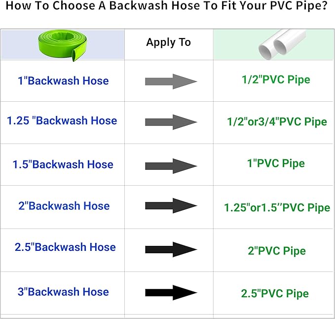2 inch x 50 FT Pool Backwash Hose, Green Heavy Duty Reinforced PVC Lay Flat Water Discharge Hose for Swimming Pool Filter Pump,with 2 Clamp