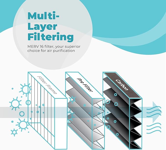 Lennox X6672 16x25x5 Furnace Filter, Lennox Healthy Climate Carbon Clean Merv 16 Home HVAC Air filter, 4 Pack with Cleaning Cloth
