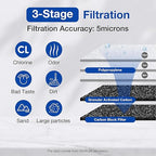 SimPure Whole House Water Filter System, 3 Stages Clear Home Water Pre-Filtration with Carbon Sediment and KDF Filters, Reduce Iron, Chlorine, Manganese...(DB20P-3KDF)