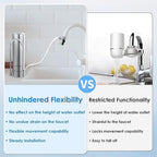 Vortopt F7 Countertop Water Filter System,Rapid Flow,6-8Months or 8000 Gallons Long-Life,5-Stage Filtration- Reduces Chlorine,Heavy Metals,Bad Odors,add Mineral Material-Includes 1 Filter