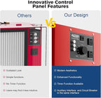 ALORAIR Portable Air Filtration System, 180° Air Intake (850/1050CFM) Tabletop Dust Collector for Woodworking with Strong Vortex Fan, Air Filter for Garage, Works Shop, Home, Purecare 1050