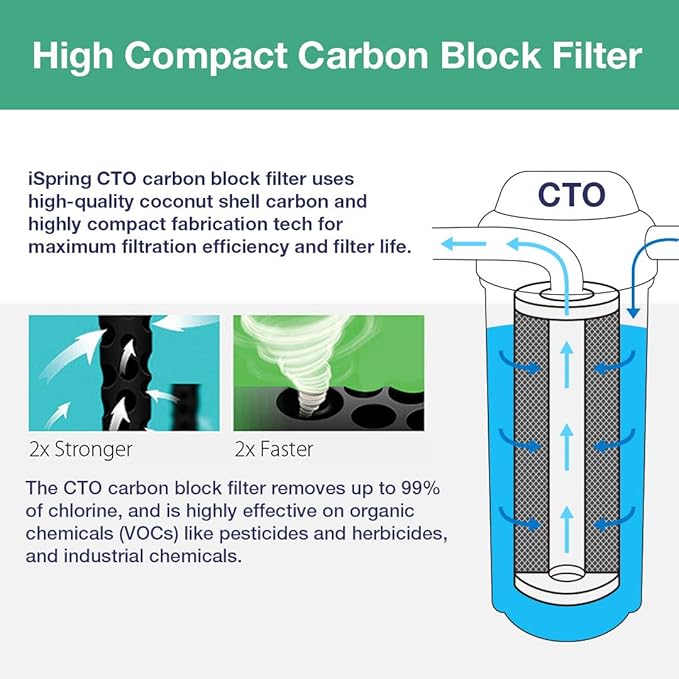 iSpring F3WGB32BM 4.5” x 20” 3-Stage Whole House Water Filter Set Replacement Pack with Sediment, CTO Carbon Block, and Iron & Manganese Reducing Cartridges Fits WGB32BM, White (Pack of 1)