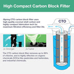 iSpring F6WGB32B 4.5” x 20” 3-Stage Whole House Water Filter Replacement Pack with Sediment and Carbon Block Cartridges, Fits WGB32B, White, 2 Count