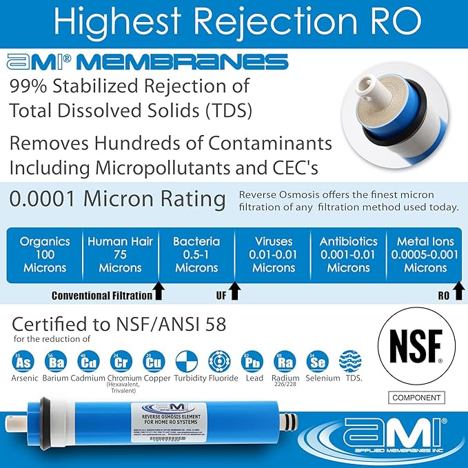 APPLIED MEMBRANES INC. 50 GPD Reverse Osmosis Membrane | RO Membrane Water Filter Replacement for Reverse Osmosis Water Filtration System | 1.8” x 12” Universal Compatibility | Made in USA