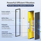 FLT4825 HEPA Filter B Replacement Compatible with Guardian Air Purifier Models AC4825 AC4825E AC4825W AC4300 AC4800 AC4850PT AC4850 AC4900 AC4820 AP2200CA, 4 HEPA Filters + 8 Carbon Pre-Filters