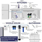 iSpring Faucet Water Filter DF2-CL for Kitchen, Bathroom, or RV Sink, 500 Gallons Long Life, Clear with Aerator