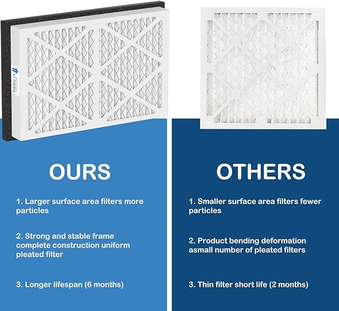20x30x3 MERV 13 Pleated Air Filters Replacement Compatible with Zephyr VGF Series 20x30x3 Whole Home Return Air Grille Filter, MERV13 Air Filtration System, 3 Pack