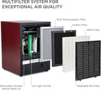 Ivation 5-in-1 HEPA Air Purifier & Ozone Generator W/Digital Display Timer and Remote, Ionizer & Deodorizer 3,700 Sq/Ft – HEPA, Carbon and Photocatalytic Filters, UV Light and Negative Ion Generator