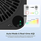 Airdog X3 Home Air Purifier with Washable Filter -TPA Technology - Up to 20X More Effective than HEPA, Smart Control, AQI Air Cleaner for Smoke, Allergies, Pet Dander, Odor Removal to 0.0146μm