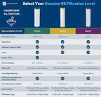 GE GX1S01R Drinking Water Filtration System