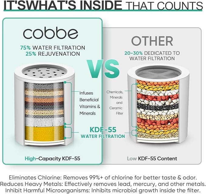 Cobbe HD HEAVY DUTY High Output Shower Filter 2 Pack – 99% REMOVAL Shower Head Filter for Hard Water, Heavy Metals, Chlorine and Harmful Substance, Improve your skin and hair - Chrome