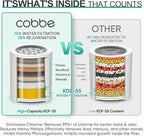 Cobbe High Output Shower Filter for Hard Water - 2 Replaceable Cartridges - Removing Chlorine and Harmful Substance, Dramatically Improves The Condition of Your Skin, Hair and Nails - Brushed Nickel
