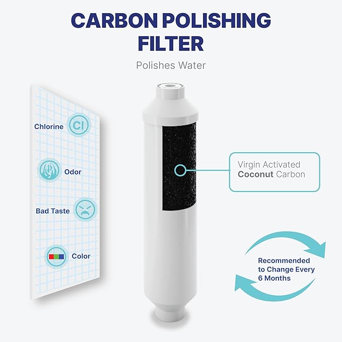 NU Aqua Reverse Osmosis Water Filter System Replacement Set - 5 Stage 2 Year Under Sink Kit - Includes Membrane, Sediment, Carbon Filters, Parts & Fittings - Universal RO Filtration Cartridge Pack