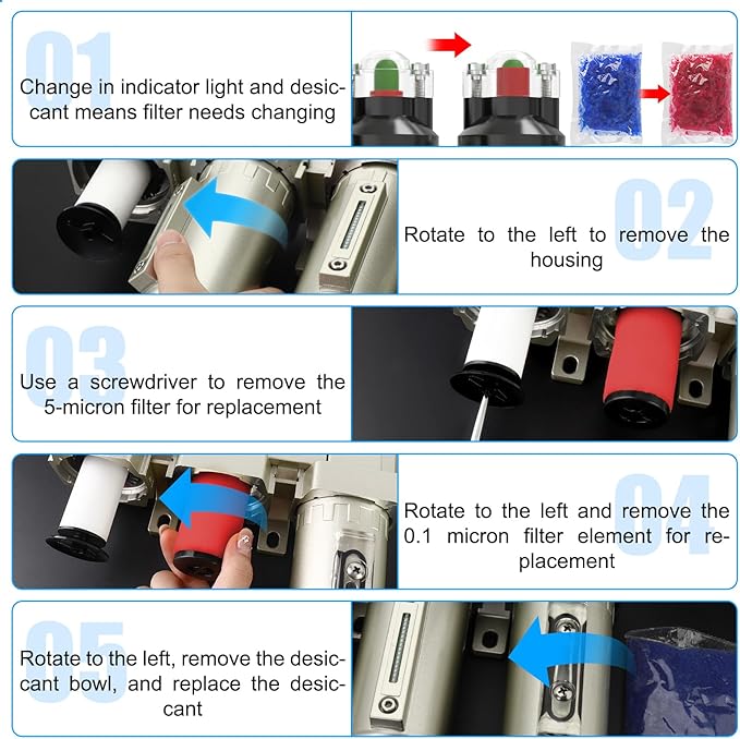 3/4" NPT Heavy Duty Industrial Grade 4 Stage Air Drying System,Coalescing Filter,Particulate Filter,Double Desiccant Dryer and Air Regulator,Manual Drain,For Plasma Cutter and Paint Spray