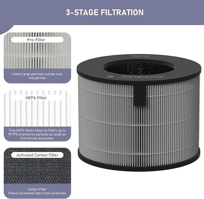 Ontheone U9CV2B HEPA Filter Replacement Compatible with LG PuriCare AeroTower Fan U9CV2B / U9CS1C / U9CV1C Air Cleaner Purifier, 3-in-1 True HEPA Filter Replacement,1 Pack