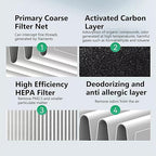 2PCS 3D Printer Air Filter Cartridge for FLASHFORGE Adventurer 5M Pro/Adventurer 5M, Air Purifier Filter Replacement, Easy to Install 3D Printer Accessories Ultra-Absorption for 3D Printing Filament