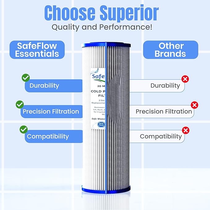 10in Ice Bath Chiller Filters 20 Micron 10" x 2.5" Water Filter Replacement Cartridge – Fits Ice Pod Cold Plunge Water Chiller, Cold Plunge Filters, Water Filter for Cold Plunge