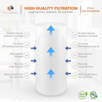 Aquaboon 5 Micron 10 x 4.5 Well Water Sediment Filter Replacement Whole House Water Filter Cartridge Compatible with DGD-5005, WFHD13001B, 12-Pack