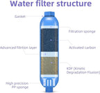 lifeegrn RV Water Filter with Hose Protector, Inline Water Filter, Reduces Bad Taste, Odors, Chlorine and Sediment in Drinking Water, Blue(2 Packs)