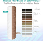 20 x 4.5 Inch 5 Micron String Wound Sediment Water Filter Cartridge, SimPure Whole House Sediment Well Water Filter Replacement, Fits DB20P DB20P-3 (4 Pack)