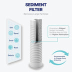 NU Aqua Reverse Osmosis Water Filter System Replacement Set - 4 Stage 2 Year Under Sink Kit - Includes Sediment, Carbon Filters, Parts & Fittings - Universal Undersink RO Filtration Cartridge Pack