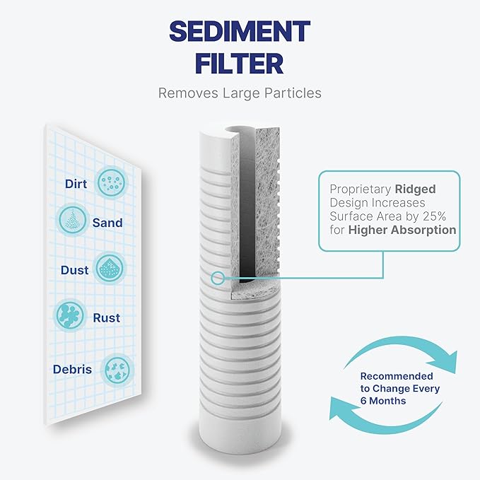NU Aqua Reverse Osmosis Water Filter System Replacement Set - 6 Stage 1 Year UV Under Sink Kit - Membrane, Sediment, Carbon Filters, Parts & Fittings - Universal Undersink RO Filtration Cartridge Pack
