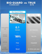 Nuwave Forever Air Purifier for Home Large Room Up to 2,002 Ft², Dual Sensors, 7 Easy to Clean & Washable Filters, Smart WiFi, Removes Smoke, Dust & Pollen Down to 0.1 Microns