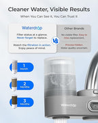 Waterdrop Water Filter for Sink Faucet, Visible Filter Housing, 320-Gallon Long Life, Faucet Mount Water Purifier, Water Filter for Kitchen Sink, NSF Certified, Reduces 98% Chlorine, 1 Filter
