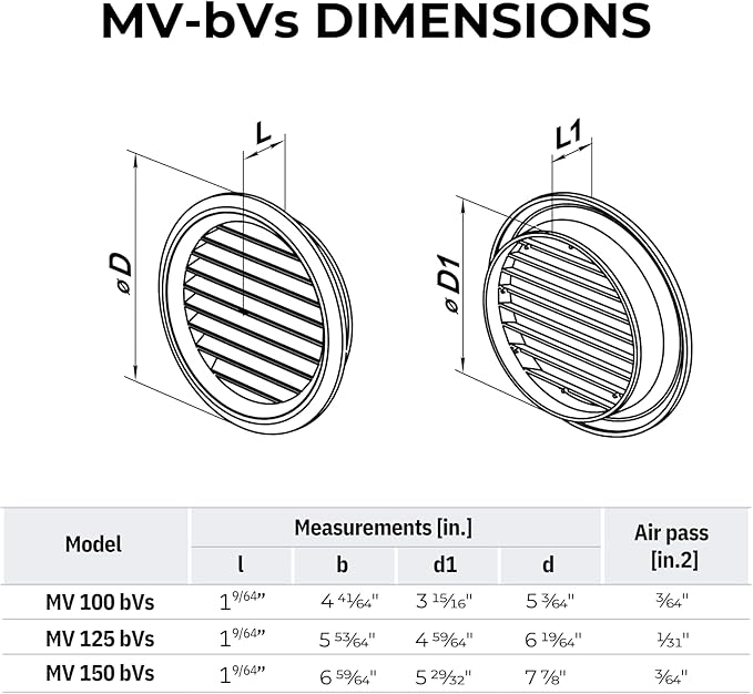 VENTS-US - 4" Round Plastic Light Gray Vent Cover with Built-in Insect Screen and Flange for Air Supply or Exhaust Air Applications - Compatible with a 4 Inch Duct Diameter (6-Pack)