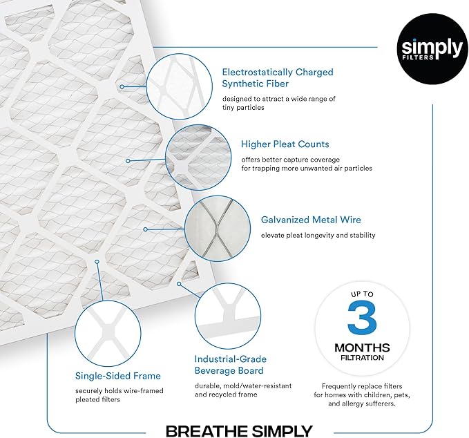 Simply 20x32x1 Air Filter, Merv 8, 6 Pack, For Home AC Furnace & HVAC (Actual Size: 19.75"x31.75"x0.75") DUST, Pet, & Allergy Control