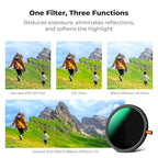 K&F CONCEPT 37mm Black Diffusion Mist Effect 1/4 & Variable ND2-32(1-5 Stops) & Circular Polarizing Filter CPL-in 1 Lens Filter with 18 Multi-Coatings for Camera Lenses (K-Series)