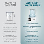 Compact 50oz Countertop Electric Water Filter Pitcher – Removes 99% of Lead, Microplastics, PFAS & Chlorine – Advanced Carbon Block & UltraFiltration Technology – 6 Months Filter Life