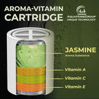 AquaHomeGroup Vitamin C+E+A Shower Filter Replacement Cartridge with Aroma Granules (Jasmine) - Removes Chlorine, Supports Skin & Hair Health