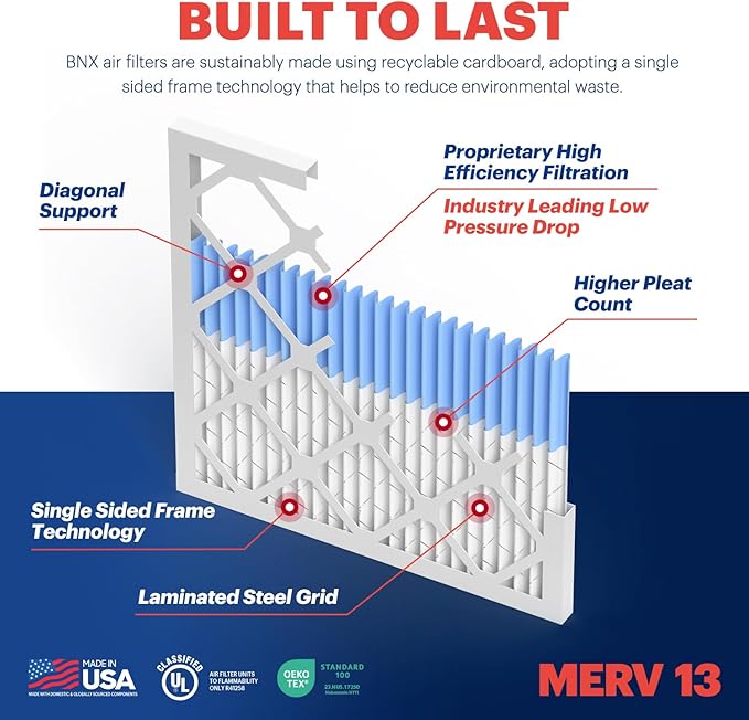BNX TruFilter 20x22x1 Air Filter MERV 13 (12-Pack) - MADE IN USA - Electrostatic Pleated Air Conditioner HVAC AC Furnace Filters for Allergies, Pollen, Mold, Bacteria, Smoke, Allergen, MPR 1900 FPR 10