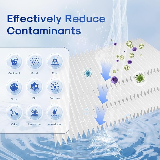 ICEPURE 20 Micron 10" x 4.5" Whole House Extra Coarse Pleated Sediment Filter for Well Water, Replacement Cartridge for GE FXHSC, DuPont WFHDC3001, Pentek R50-BB, Culligan R50-BBSA, W50PEHD, 3Pack