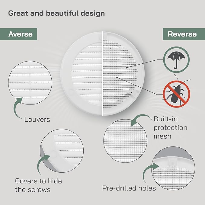 Vent Systems 4" Inch (Opening Dimensions) - Pack of 5 - White Soffit Vent Cover - Plastic Round Air Vent Grille - Built-in Mesh Screen - HVAC Register Louver for Bathroom, Home, Kitchen