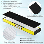 3-Pack True FLT5000 FLT5250PT FLT5111 HEPA Replacement Filter C, Compatible with G-Guardian Purifier AC5000, AC5000E, AC5250PT, AC5350B, AC5350BCA, AC5350W, AC5300B, CDAP5500B, AP2800CA