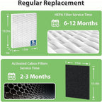 C545 HEPA Replacement Filter Compatible with Winix C545 Air Purifier, High-Efficiency Replacement Filter for Winix C545, Replaces Part 1712-0096-00 and 2522-0058-00, 2 HEPA + 8 Activated Carbon