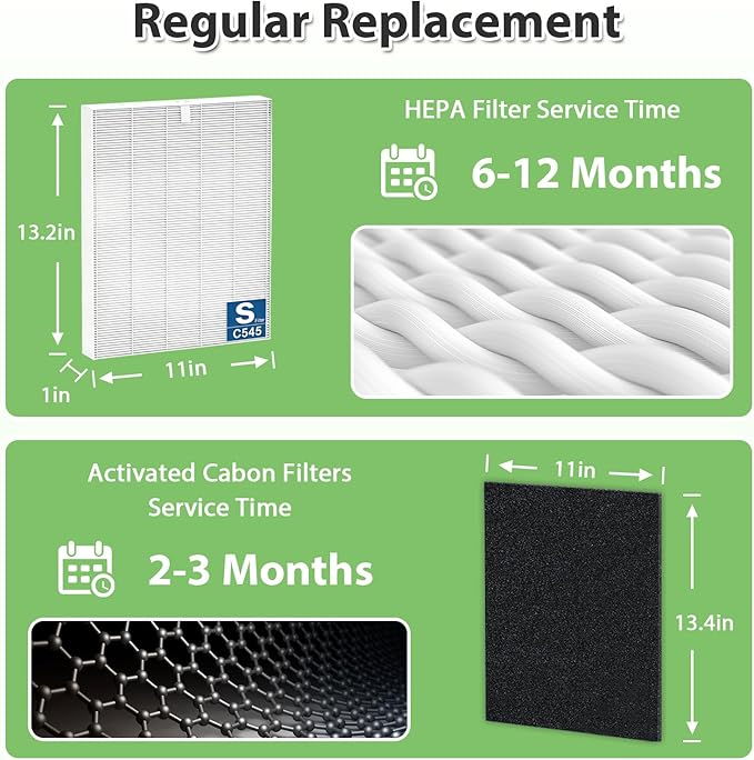 C545 True HEPA Replacement Filter S Compatible with Winix C545, Replace Part 1712-0096-00 and 2522-0058-00, 4 Pack H13 True HEPA Filter