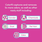 Colorfil 16x20x1 Air Filter (2-Pack) | Made in the USA | Color Changing | Remove Cat and Dog Odor | MERV 8 for Pet Hair Dander and Dust | 15.5"x19.5"x0.75" Exact Size