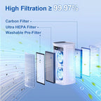 Air Purifier Large Room,True H13 HEPA Air Purifier for Home & Bedroom, Covers Up to 4000 Sq. Whole House Air Purifier, PM2.5 TEMP HD Sensor, Large Screen Display, 22dB Quiet for Pets Families